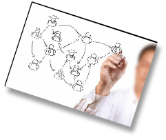 Führung trainieren - Teams entwickeln